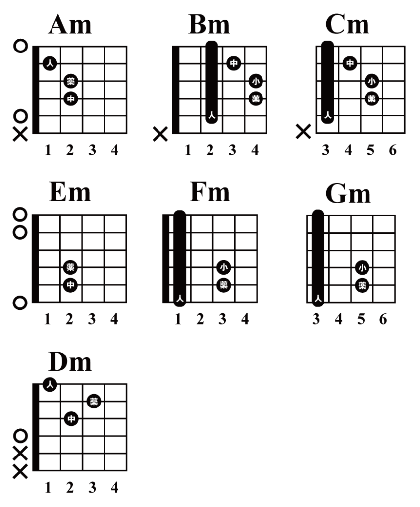 ギターコードの押さえ方と９つのコツ 初心者から２週間でマスターする練習法